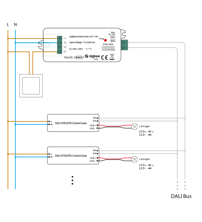 Zigbee Funk- Steuermodul für DALI /Push Geräte
230V/AC L=95 B=46 H=21mm IP20 - Image 2