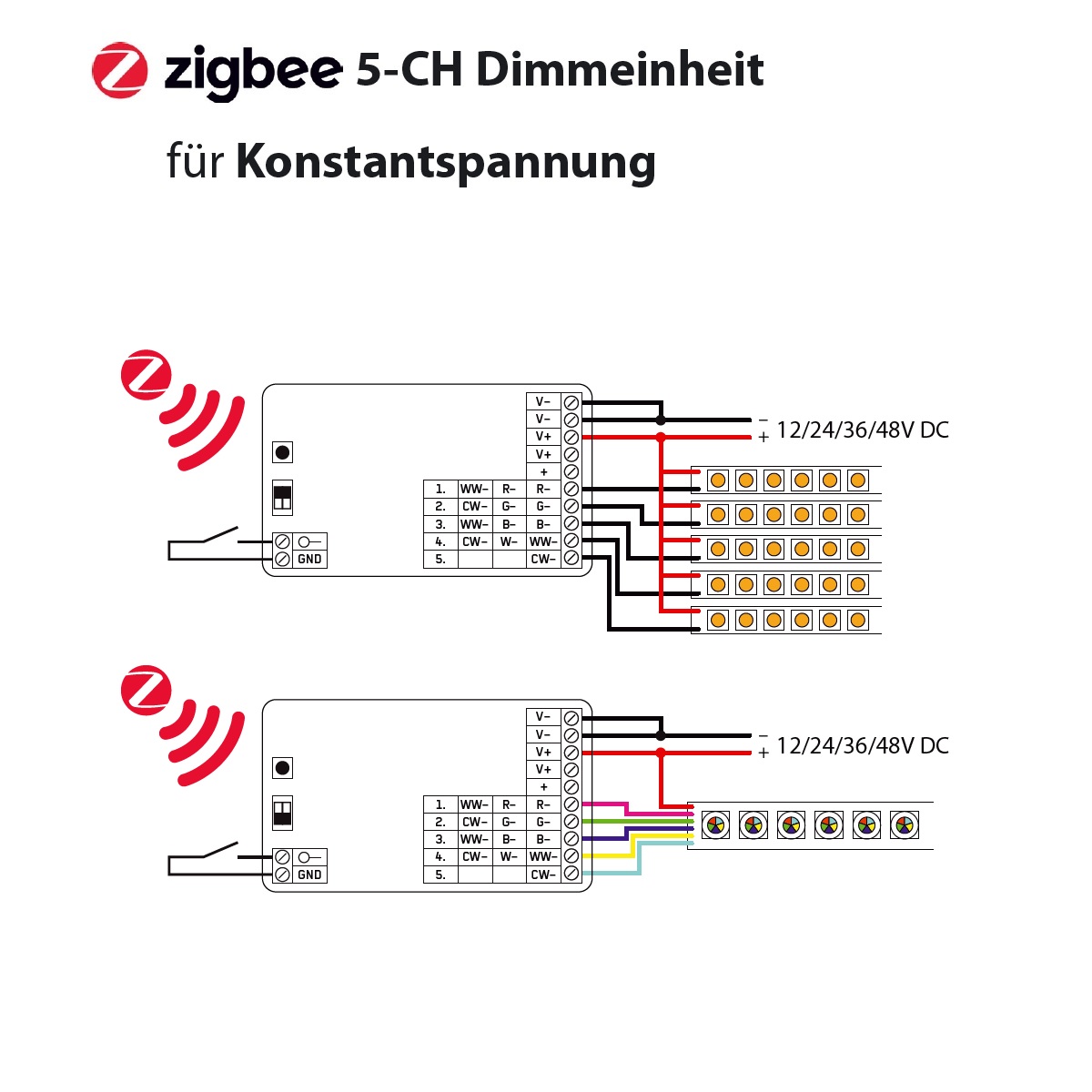 ZigBee 5-Kanal Dimmeinheit für Konstantspannung
DC 12-48V / L=170 B=60 H=18 / IP20 - Image 2