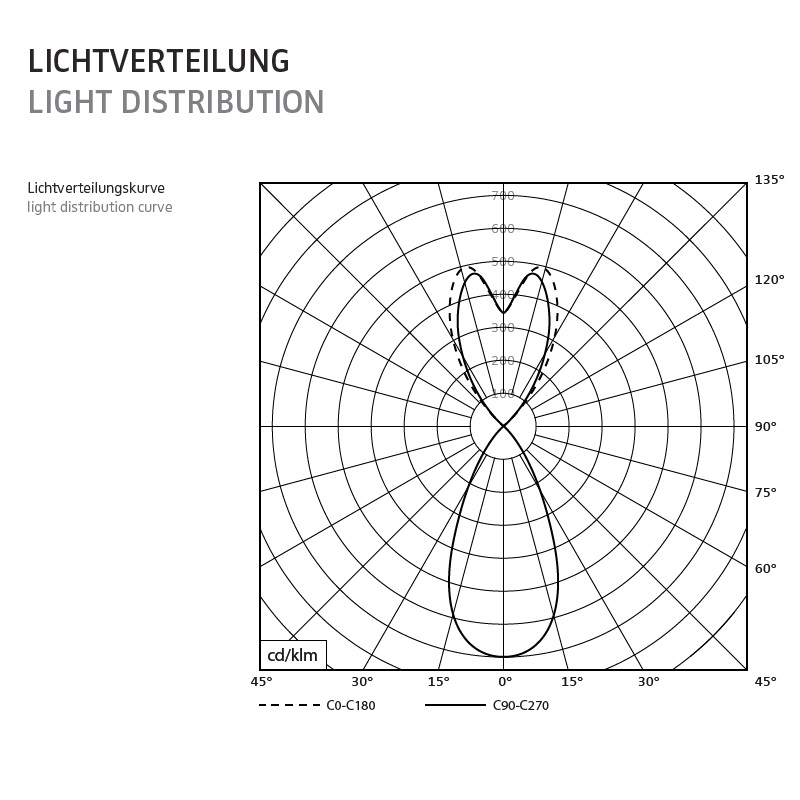 Pendelleuchte Lighting Pad R 600 Vario schwarz-Oak
240V 60W 3500lm RA90 D=700 IP20 - Image 3