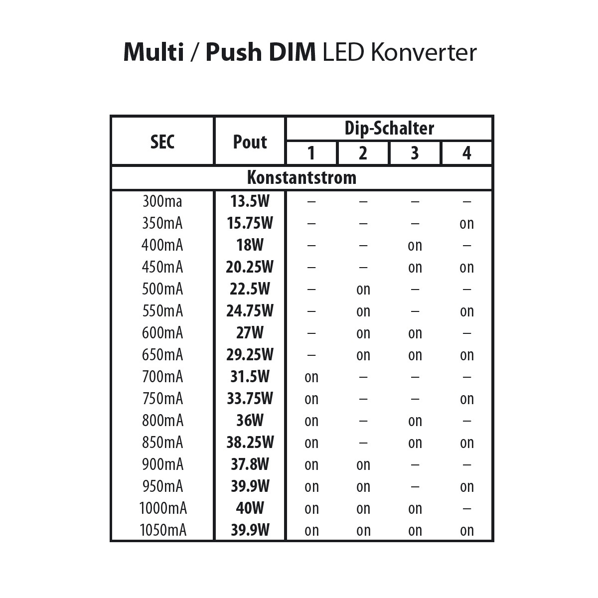 Multi-Konverter TF-40A 350–1050mA / 40W
230-240V/ L=149 B=45 H=24mm / IP20 - Image 2