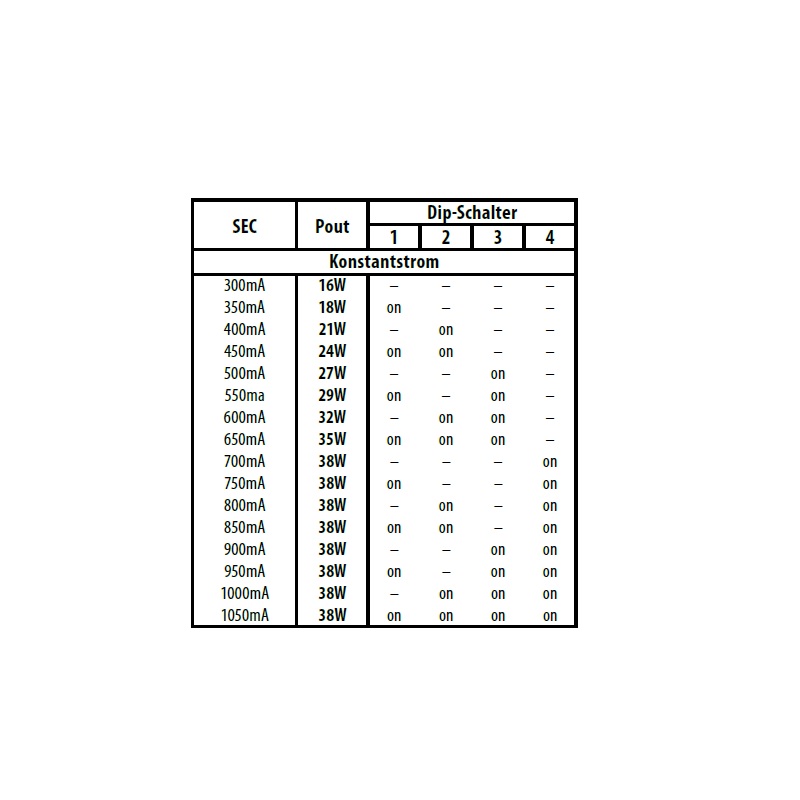 Multi-Konverter 38W Casambi
220-240V / L=147 B=44 H=30 IP20 - Image 2