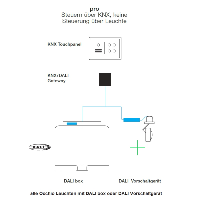 Mito sospeso up DALI box (Kit)
für Pendelleuchte