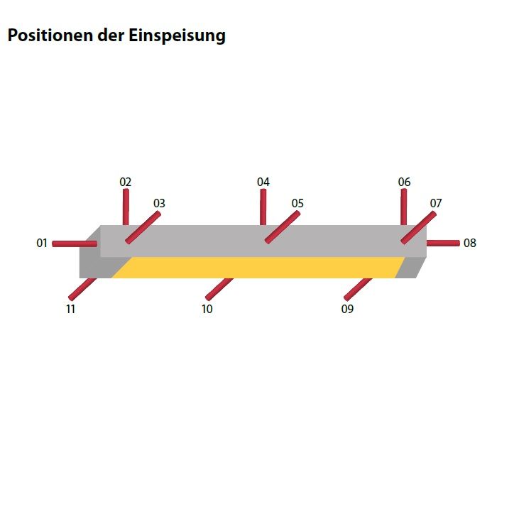 Position der Einspeisung  am Profil links stirnseitig
Position 08