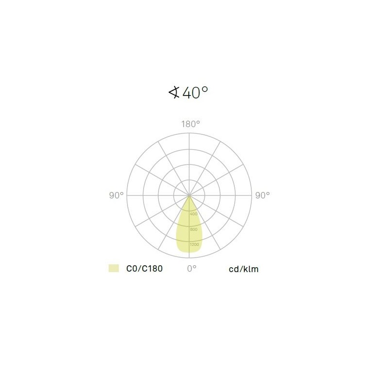 Anbauleuchte Vior DC15W LED 40° sand gold
DC 350mA 2700K 1070lm CRI95 D=130 H=64 / IP50 - Image 3