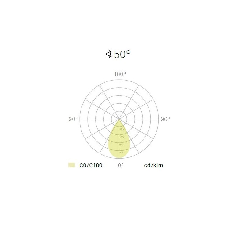 Anbauleuchte Vior 15W LED 60° Kupfer
DC 350mA 3000K 1080lm CRI95 / D=130 H=64 / IP50 - Image 3